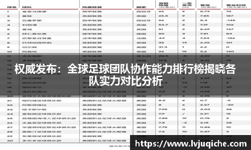 权威发布：全球足球团队协作能力排行榜揭晓各队实力对比分析